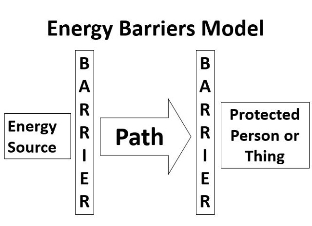 Energy Barrier